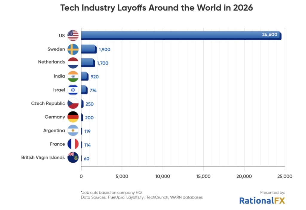 Tech AI layoffs